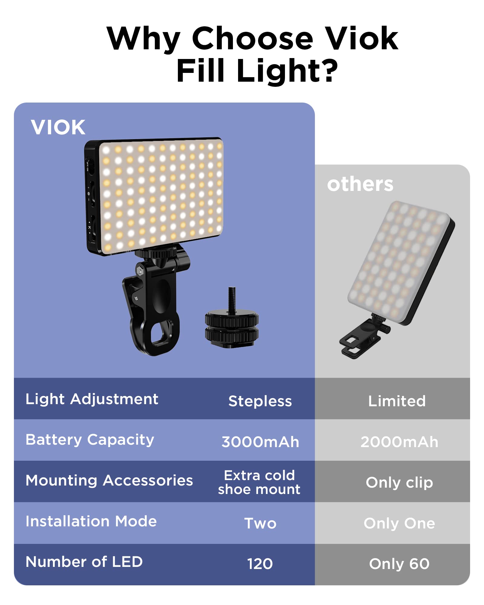 Luz LED para Selfie, 3000Mah,  - Photography Lighting Circle reseña y precio