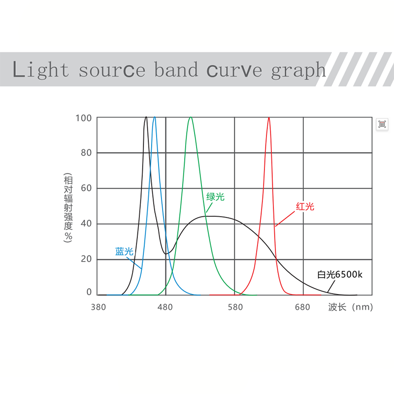 Fuente de Luz Angular para Vis - Photography Lighting Circle reseña y precio